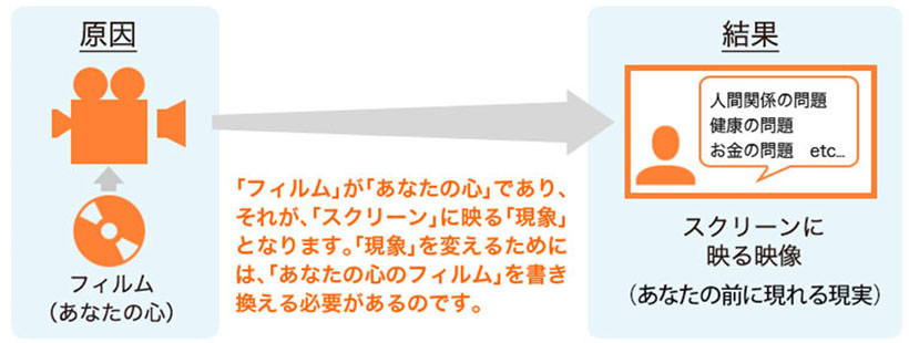 フィルムとスクリーン