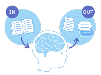 インプットとアウトプット